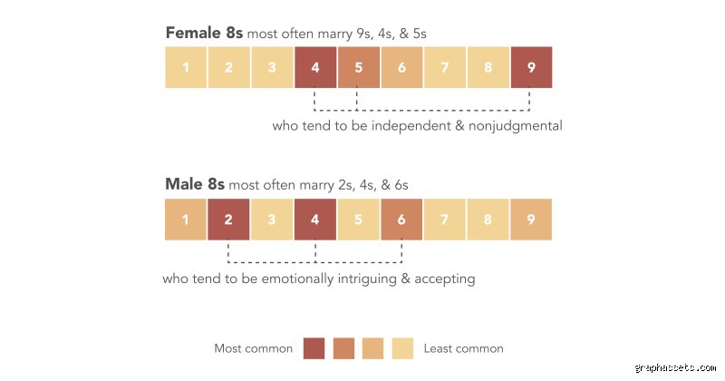 Who Are 8s Most Compatible With? The Raw Truth About Enneagram Type 8 Relationships