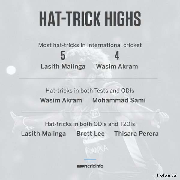 The Elusive Cricket Pantheon: Who Has the Test Hat-Trick and Why It Remains the Ultimate Bowling Miracle
