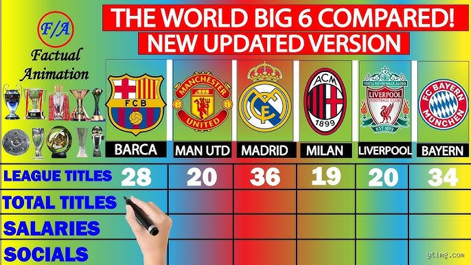 The Eternal Debate: Who is Bigger, Barca or Man United in Global Football?