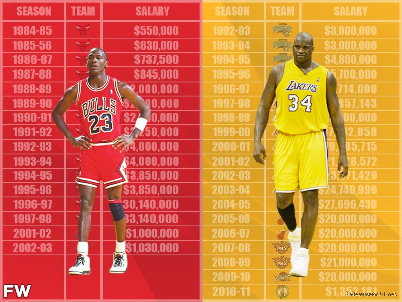 Who is Richer, Michael Jordan or Shaq? The Ultimate Billion-Dollar Battle of NBA Business Empires