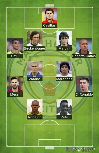 Measuring Football Excellence: Who Is the Best Football Team in the World Today?