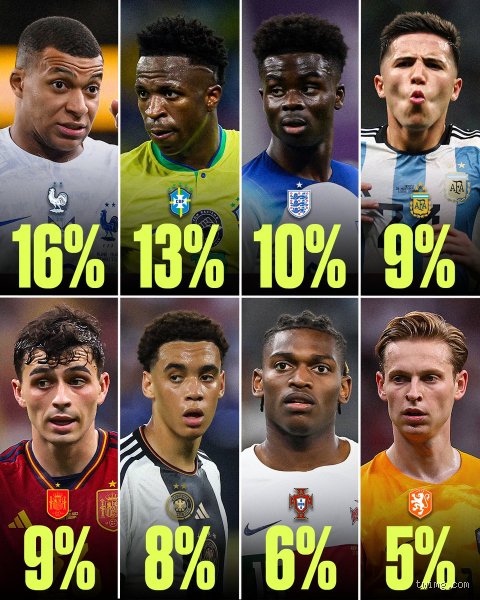 The 2026 World Cup Favorites: Decoding Who Will Conquer North America in the First 48-Team Showdown