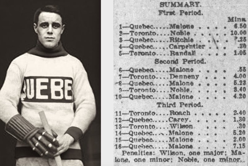 The Night Joe Malone Scored 7 Goals in One NHL Game and Changed Hockey History Forever