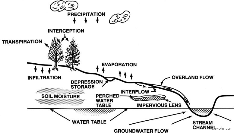 The Hidden Physics of Fluid Dynamics: Does Moving Water Evaporate Slower Under Real World Conditions?
