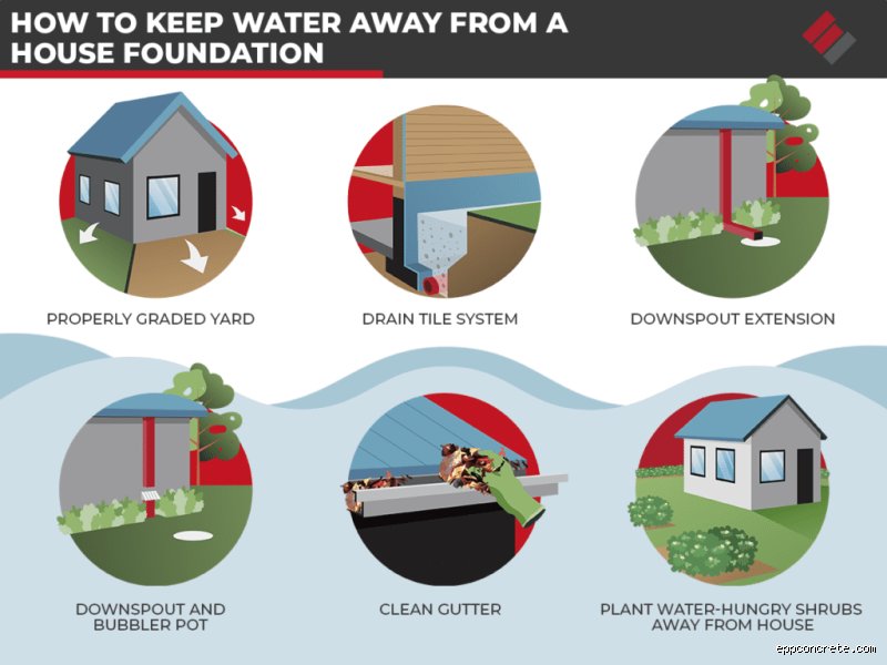 The Definitve Homeowner’s Guide on How Do You Redirect Water Away From Your House to Save Your Foundation