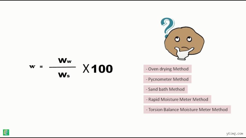 What do you mean by water content?