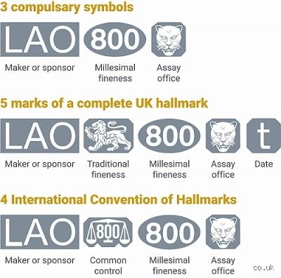 Unlocking the Mystery of the 800 Hallmark: What It Means for Your Antique Silver Collection