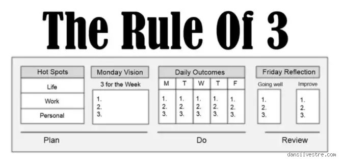 Decoding the 3-time rule: The behavioral blueprint shifting how we measure modern patterns