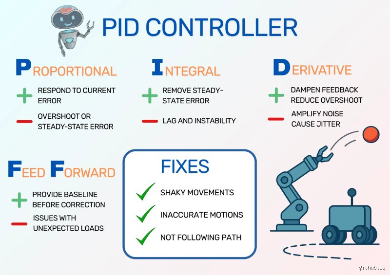 Why Using PID Controllers Transforms Modern Industrial Automation and Precision Control Systems