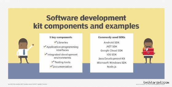 Demystifying Software Architecture: What Exactly Are Components and Why Do They Dictate Modern Engineering Success?