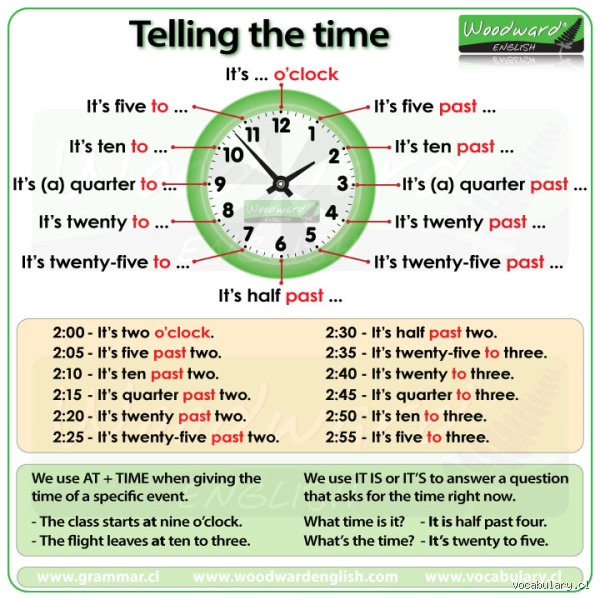 What does 10 o clock mean in English linguistics cultural context and temporal phrasing
