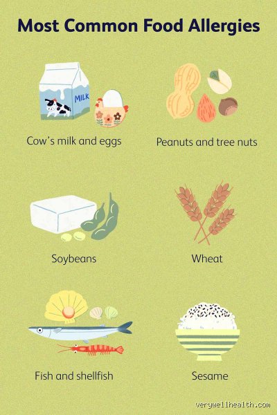 Unmasking the Threat: What Is the Number One Food That People Are Allergic to and Why It Matters