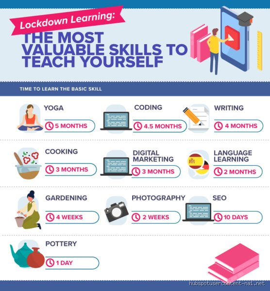 Why the Easiest Learning Skills Are Your Only Real Secret Weapon in a World Overdosed on Information