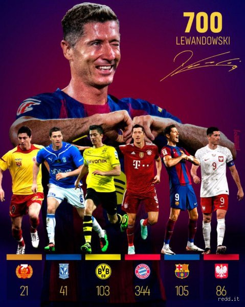 Does Lewandowski have over 700 goals?