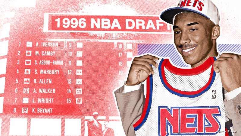 Was Kobe Bryant drafted at 17?