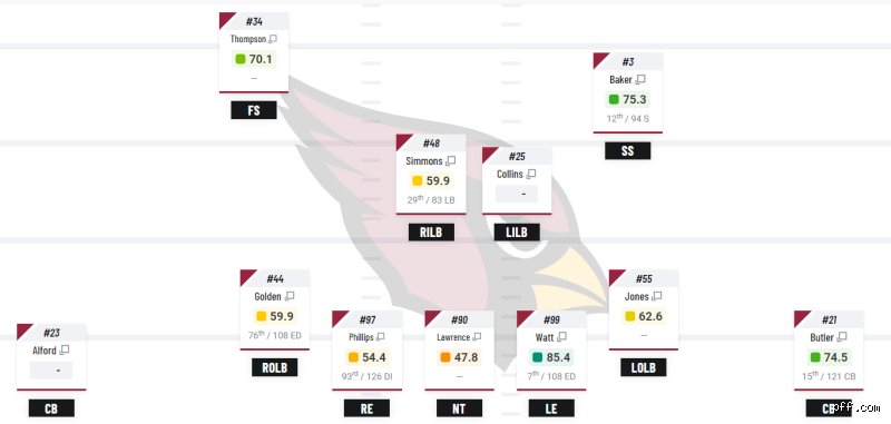 What Defense Do Most NFL Teams Use? The Death of the Base Scheme and the Rise of Frankenstein Coverations