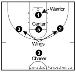 Unlocking the 1/3-1 Defense: Why Modern Basketball Coaches Are Obsessing Over the Ultimate Off-Ball Disruption