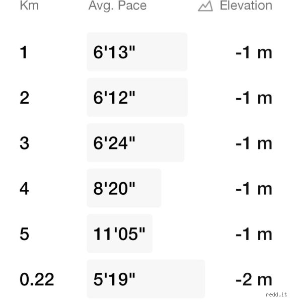 Decoding the Track and Road Standard: What is a Respectable 3K Time for Runners?