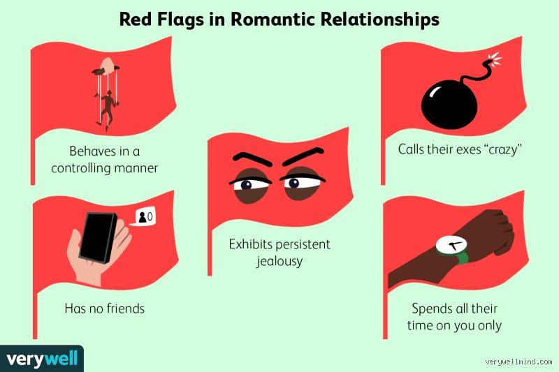 What Is the Most Common Red Flag in Relationships and Professional Environments?
