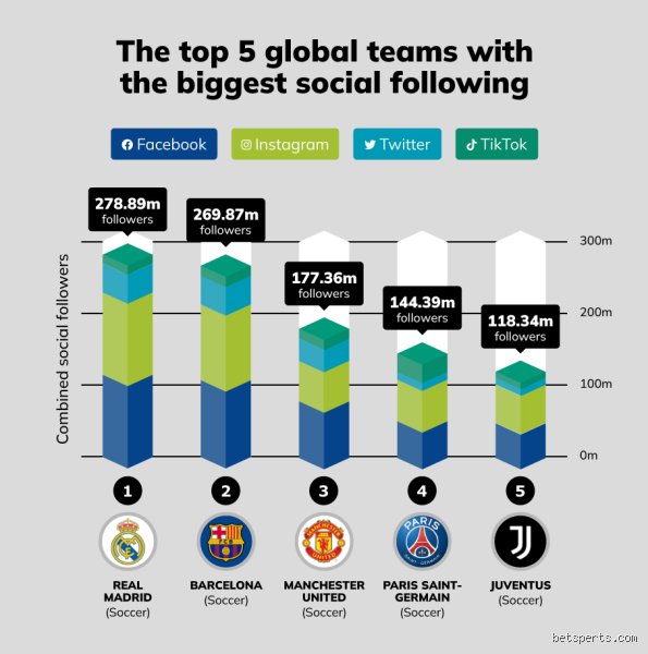 The Colossal Numbers Game: What Sport Has the Biggest Fan Base Across the Globe?