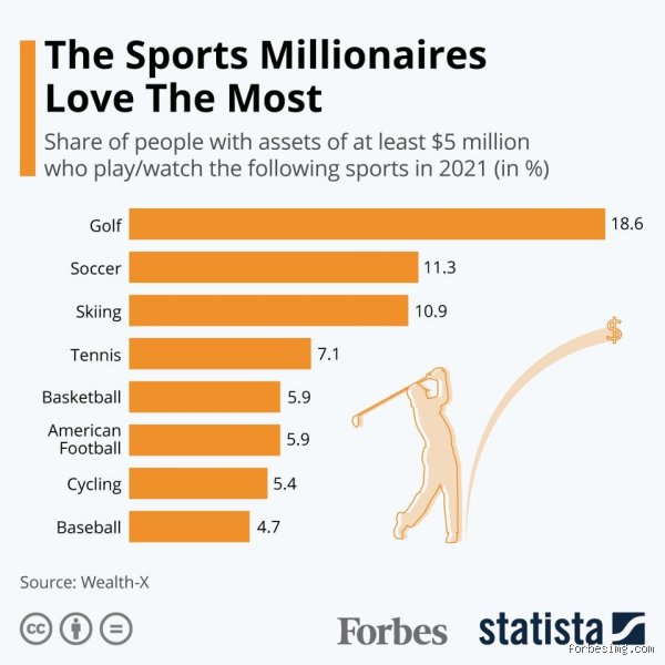 The Global Wealth League: Which Sport Has the Most Millionaires Across the Globe?