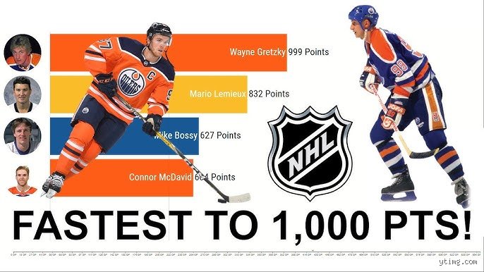 The Great Acceleration: Who Is Faster, Wayne Gretzky or Connor McDavid?