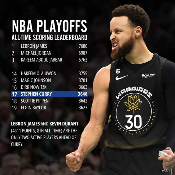 Why is Curry so low on the scoring list this season despite his legendary efficiency?