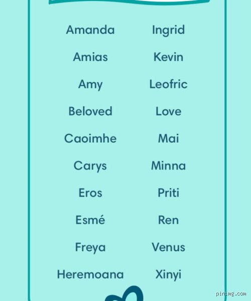 Pulse and Poetry: Discovering What Names Mean Heart Across Cultures and Eras