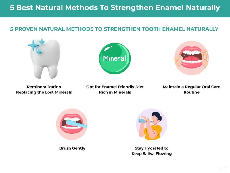 Can You Actually Regrow Your Armor? What Naturally Rebuilds Tooth Enamel When Damage Strikes