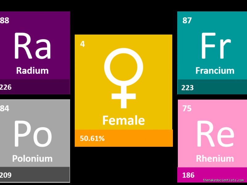 Beyond the periodic table: which element is considered feminine across ancient philosophy, astrology, and modern psychology?