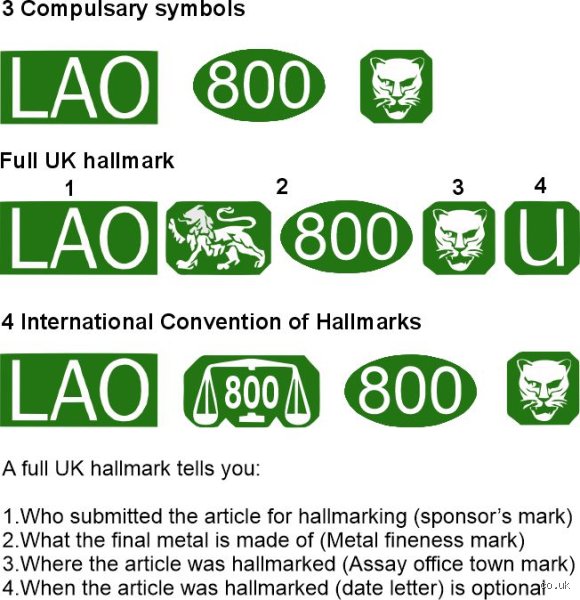 Is 800 Silver or Platinum? The Definitive Guide to Antique Hallmark Confusion