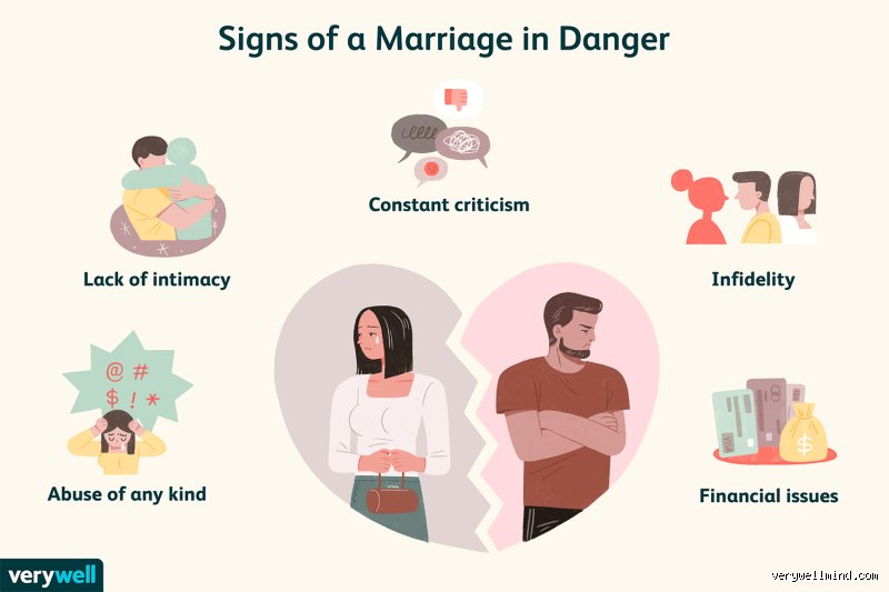 When the Forever Vow Fades: How Do You Know It’s Time to End a Marriage Without Regret?
