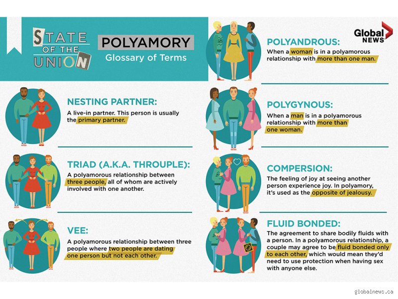 Decoding the PLP in Polyamory: Why Your Relationship Status Might Be More Platonic Than You Ever Realized
