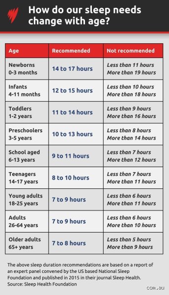 How Many Hours of Sleep Does a 70 Year Old Need for Optimal Health and Mental Clarity?