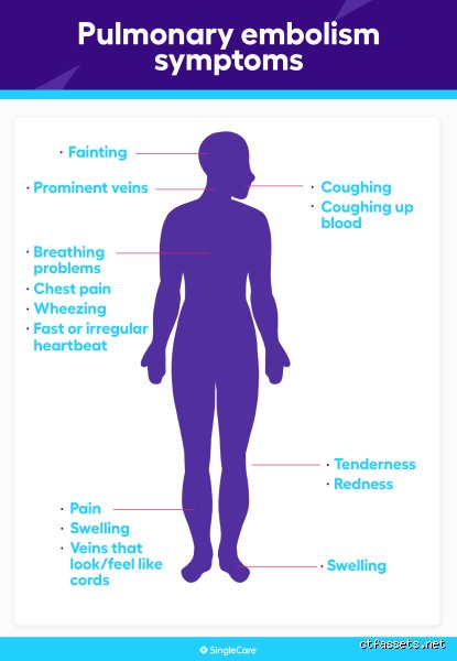 Why Ignoring the Early Warning Signs of a Pulmonary Embolism Can Be a Quietly Fatal Mistake