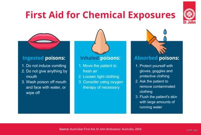 Comprehensive Guide on What Is the First Aid for Chemical Inhalation and Emergency Response Protocols