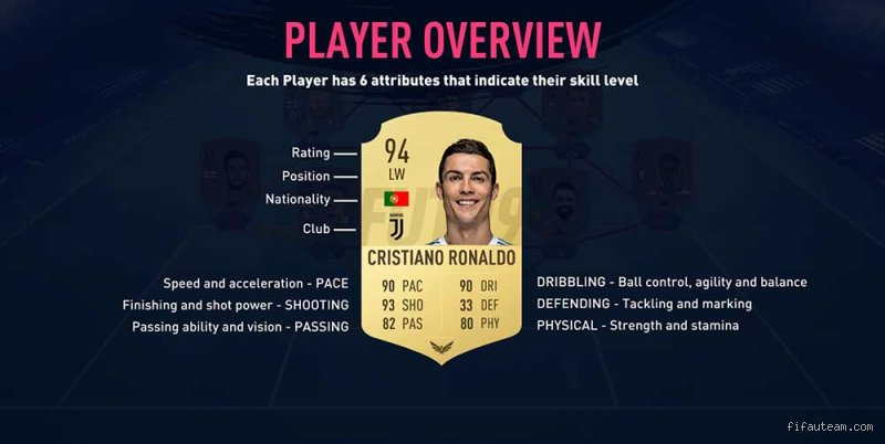 How does FIFA calculate overall rating?