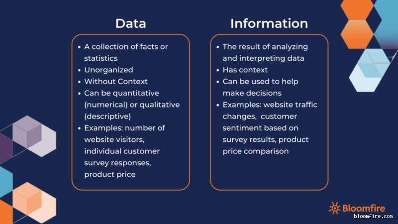 The Great Data vs Information Myth: Why Confusing Them Costs Businesses Millions Every Year