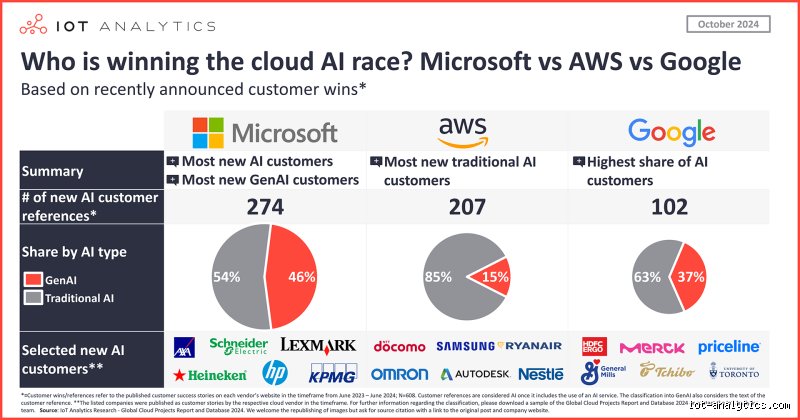 Who is Leading the AI Race? A Landscape Overview (Part 1)