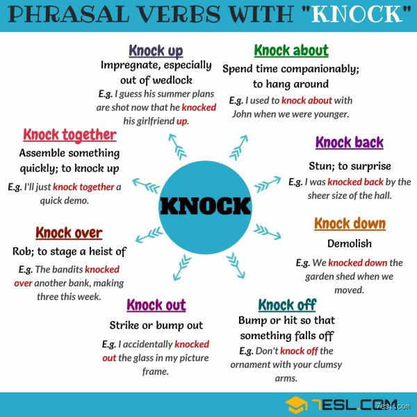 Decoding the Chameleon of English Grammar: What is the Phrasal Verb of Knock Off and How Does It Actually Work?