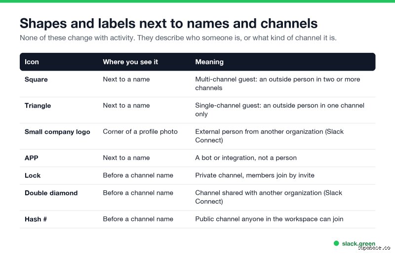 What Does a Palm Tree Mean on Slack? The Ultimate Guide to Workplace Micro-Signals