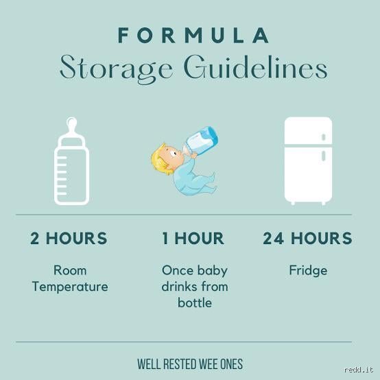 Navigating the Real-World Boundaries: How Strict Is the 2 Hour Formula Rule for Food Safety?