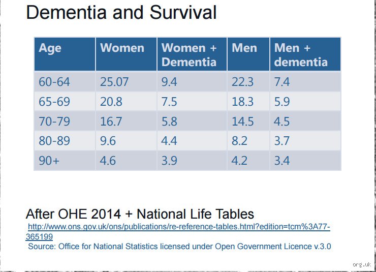 Uncovering the Harsh Reality Behind Rapid Onset Dementia Life Expectancy Timelines