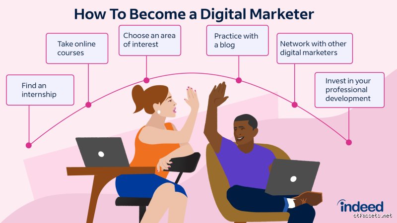 The Unfiltered Truth About What Is the Easiest Way to Get Into Digital Marketing Today
