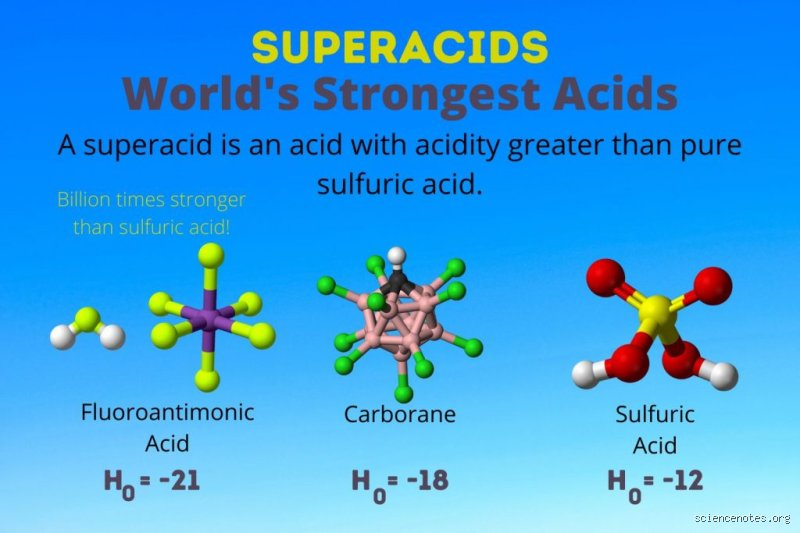 Unmasking the Strongest Chemical: Why Superacids and Radical Oxidizers Rewrite Chemistry