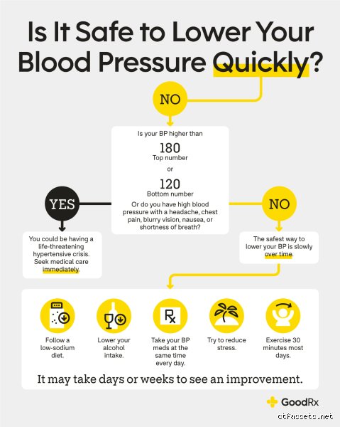 How Do You Do the 60 Second Trick to Lower Blood Pressure? The Emergency Reset Hidden in Your Nervous System
