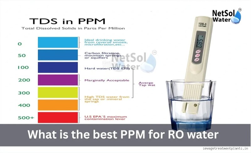 What Is a Good PPM for RO Water and Why the Numbers Lie to You