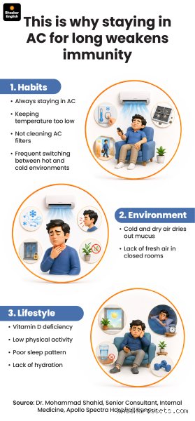 Should I avoid AC if I have a cough and how does indoor climate impact respiratory health