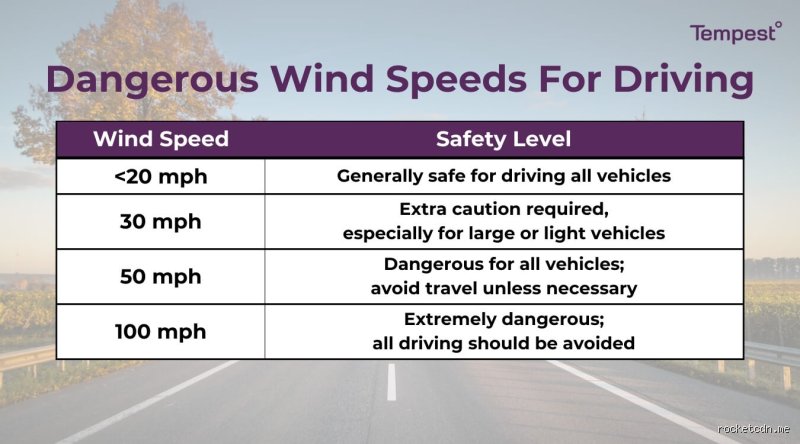 Are 20 to 30 mph winds strong? Decoding the real-world impact of moderate gales