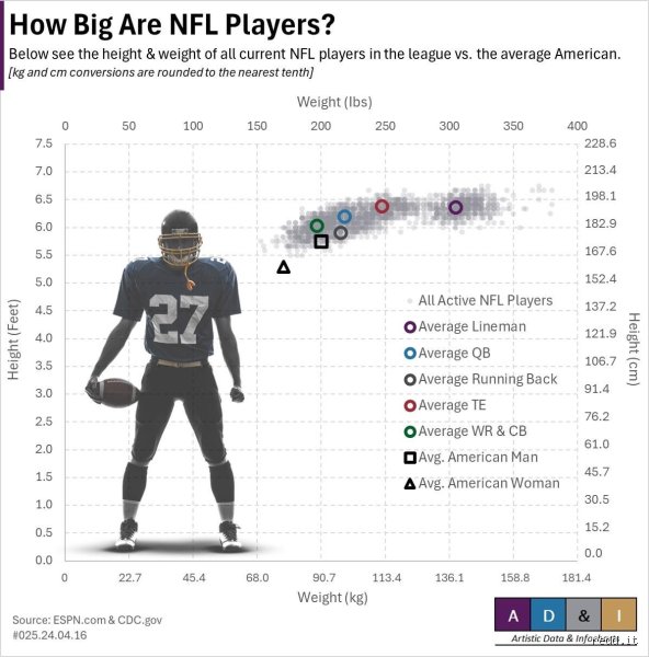 Are Linebackers Usually Big? The Real Truth Behind Football's Ultimate Defensive Hybrids